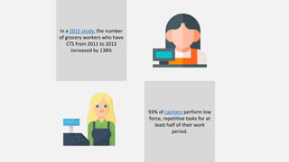 In a 2015 study, the number
of grocery workers who have
CTS from 2011 to 2013
increased by 138%
93% of cashiers perform low
force, repetitive tasks for at
least half of their work
period.
 