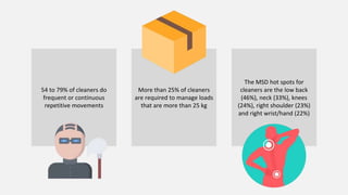 54 to 79% of cleaners do
frequent or continuous
repetitive movements
More than 25% of cleaners
are required to manage loads
that are more than 25 kg
The MSD hot spots for
cleaners are the low back
(46%), neck (33%), knees
(24%), right shoulder (23%)
and right wrist/hand (22%)
 