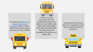 According to the Centers for
Disease Control and
Prevention (CDC), in 2014,
23% of the sick work days of
bus drivers are due to MSDs
In terms of annual
occurrence, the most
problematic areas for bus
drivers are neck (26%), back
(24%), upper limbs (20%),
knees (6%), and ankles (4%).
In another study, the
prevalence of neck pain is as
high as 49%
The prevalence of low back
pain over 12 months for truck
drivers is 60% and 51% for
taxi drivers
 