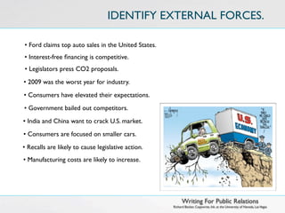 IDENTIFY EXTERNAL FORCES.

• Ford claims top auto sales in the United States.
• Interest-free ﬁnancing is competitive.
• Legislators press CO2 proposals.
• 2009 was the worst year for industry.
• Consumers have elevated their expectations.
• Government bailed out competitors.
• India and China want to crack U.S. market.
• Consumers are focused on smaller cars.
• Recalls are likely to cause legislative action.
• Manufacturing costs are likely to increase.




                                                           Writing For Public Relations
                                                     Richard Becker, Copywrite, Ink. at the University of Nevada, Las Vegas
 
