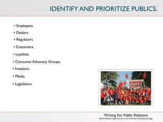 IDENTIFY AND PRIORITIZE PUBLICS.

• Employees.
• Dealers.
• Regulators.
• Customers.
• Loyalists.
• Consumer Advocacy Groups.
• Investors.

• Media.

• Legislators.




                                        Writing For Public Relations
                                  Richard Becker, Copywrite, Ink. at the University of Nevada, Las Vegas
 