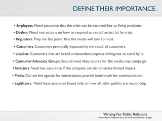 DEFINE THEIR IMPORTANCE.

 • Employees. Need assurance that the crisis can be resolved; key to ﬁxing problems.
• Dealers. Need instructions on how to respond to crisis; hardest hit by crisis.
• Regulators. They are the public that the media will turn to most.
 • Customers. Customers personally impacted by the recall; all customers.
• Loyalists. Customers that are brand ambassadors; express willingness to stand by it.
• Consumer Advocacy Groups. Second most likely source for the media; may campaign.
• Investors. Need less assurance if the company can demonstrate limited impact.
• Media. Can set the agenda for conversation; provide benchmark for communication.

• Legislators. Need least assurance based only on how all other publics are responding.




                                                              Writing For Public Relations
                                                        Richard Becker, Copywrite, Ink. at the University of Nevada, Las Vegas
 