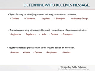 DETERMINE WHO RECEIVES MESSAGE.

• Toyota focusing on identifying problem and being responsive to customers.
   • Dealers.      • Customers.      • Loyalists.    • Employees.                      • Advocacy Groups.




• Toyota is cooperating with stakeholders with renewed sense of open communication.
  • Legislators.    • Regulators.   • Media.    • Dealers.        • Employees.




• Toyota will reassess growth, return to the way, and deliver on innovation.

  • Investors.     • Media.   • Dealers.   • Employees.           • Vendors.




                                                                Writing For Public Relations
                                                          Richard Becker, Copywrite, Ink. at the University of Nevada, Las Vegas
 