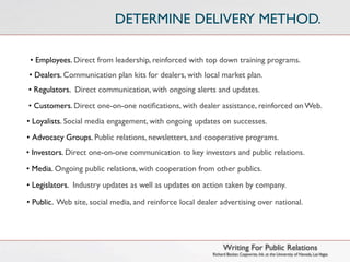 DETERMINE DELIVERY METHOD.

 • Employees. Direct from leadership, reinforced with top down training programs.
• Dealers. Communication plan kits for dealers, with local market plan.
• Regulators. Direct communication, with ongoing alerts and updates.
• Customers. Direct one-on-one notiﬁcations, with dealer assistance, reinforced on Web.
• Loyalists. Social media engagement, with ongoing updates on successes.
• Advocacy Groups. Public relations, newsletters, and cooperative programs.
• Investors. Direct one-on-one communication to key investors and public relations.

• Media. Ongoing public relations, with cooperation from other publics.

• Legislators. Industry updates as well as updates on action taken by company.

• Public. Web site, social media, and reinforce local dealer advertising over national.




                                                                Writing For Public Relations
                                                          Richard Becker, Copywrite, Ink. at the University of Nevada, Las Vegas
 