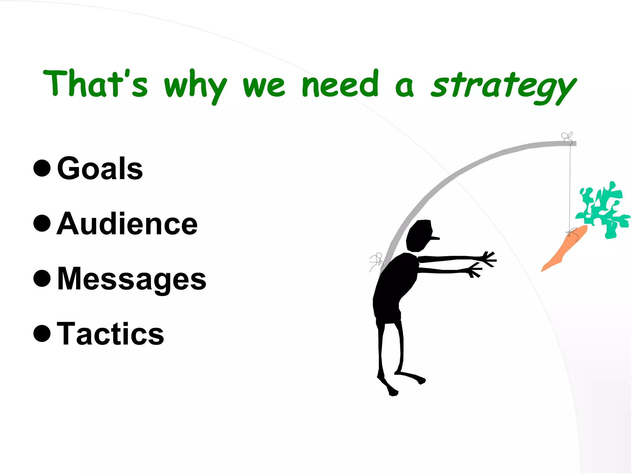 That’s why we need a  strategy Goals Audience Messages Tactics 