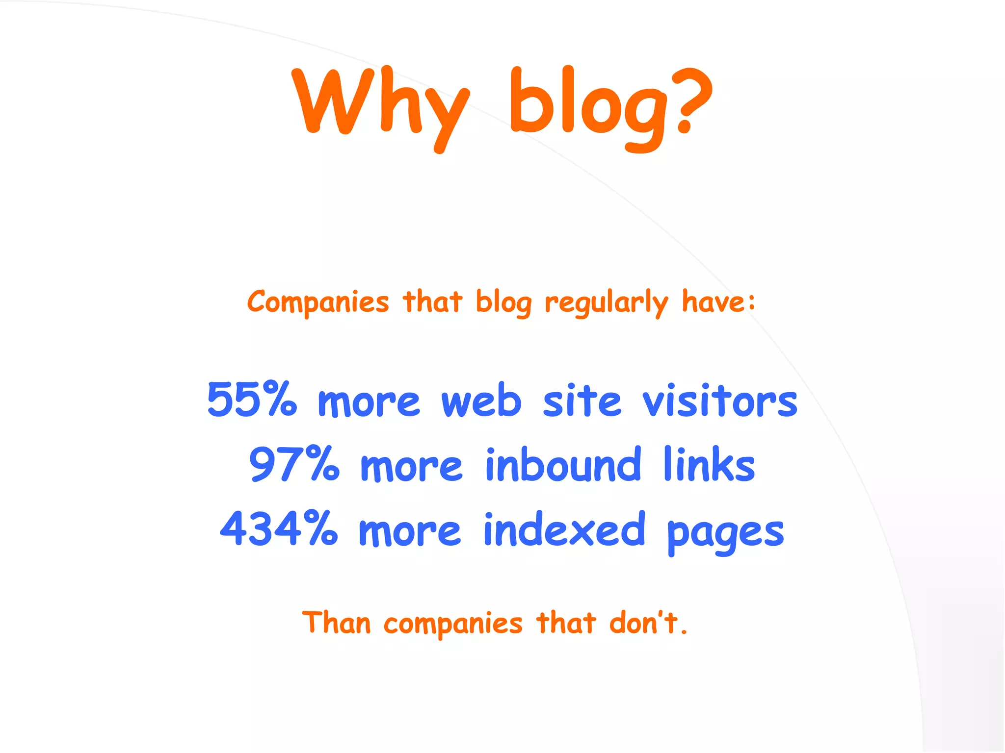 Why blog? Companies that blog regularly have: 55% more web site visitors 97% more inbound links 434% more indexed pages Than companies that don’t.  