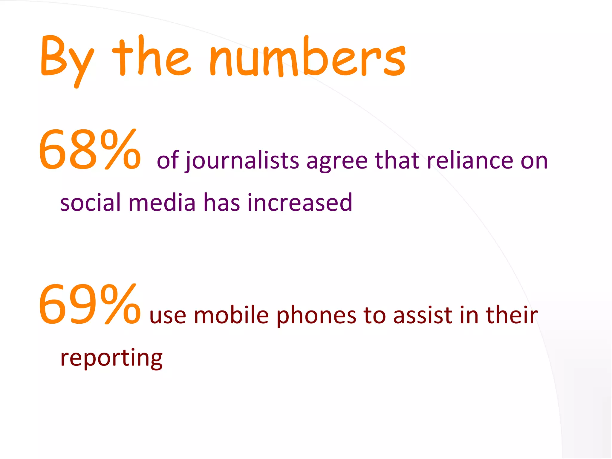 By the numbers 68%  of journalists agree that reliance on social media has increased 69%  use mobile phones to assist in their reporting 