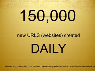 150,000
           new URLS (websites) created


                        DAILY
Source: http://mashable.com/2011/06/19/how-many-websites/#17197How-Fast-Is-the-Web-Grow
 