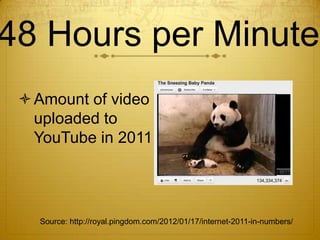 48 Hours per Minute
  Amount of video
   uploaded to
   YouTube in 2011




   Source: http://royal.pingdom.com/2012/01/17/internet-2011-in-numbers/
 