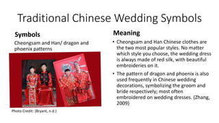Traditional Chinese Wedding Symbols
Symbols
Cheongsam and Han/ dragon and
phoenix patterns
Meaning
• Cheongsam and Han Chinese clothes are
the two most popular styles. No matter
which style you choose, the wedding dress
is always made of red silk, with beautiful
embroideries on it.
• The pattern of dragon and phoenix is also
used frequently in Chinese wedding
decorations, symbolizing the groom and
bride respectively; most often
embroidered on wedding dresses. (Zhang,
2009)
Photo Credit: (Bryant, n.d.)
 