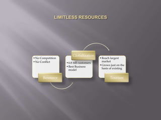 LIMITLESS RESOURCES
