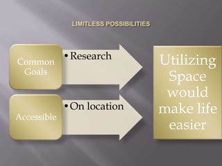 LIMITLESS POSSIBILITIES