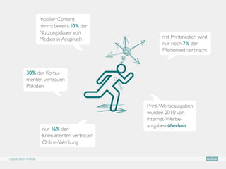 mobiler Content
                       nimmt bereits 10% der
                       Nutzungsdauer von
                       Medien in Anspruch             mit Printmedien wird
                                                      nur noch 7% der
                                                      Medienzeit verbracht



             30% der Konsu-
             menten vertrauen
             Plakaten


                                                Print-Werbeausgaben
                                                wurden 2010 von
                                                Internet-Werbe-
                                                ausgaben überholt
                        nur 16% der
                        Konsumenten vertrauen
                        Online-Werbung

› quick facts trends
 
