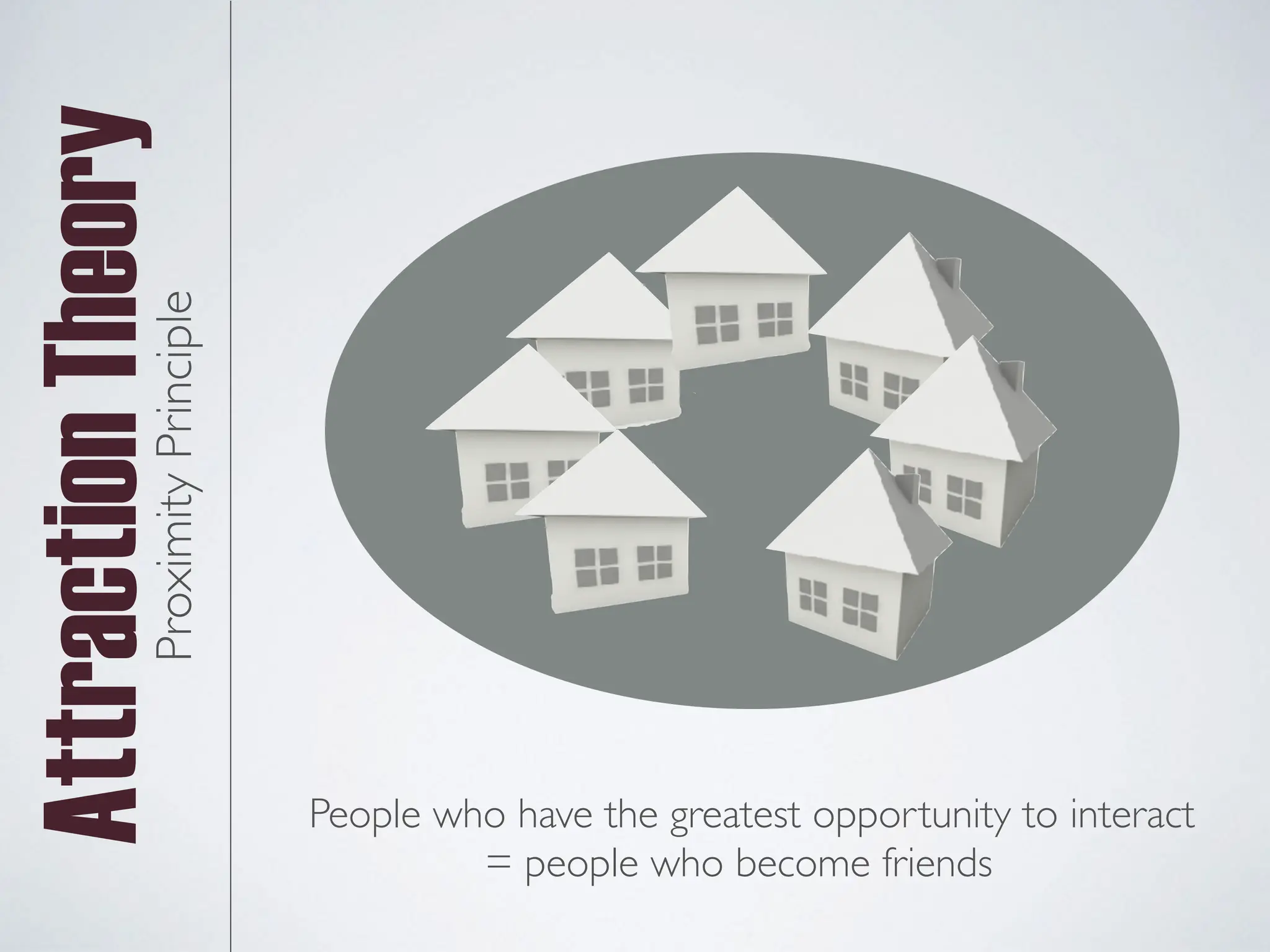 Attraction
TheoryProximity
Principle
People who have the greatest opportunity to interact
= people who become friends
 