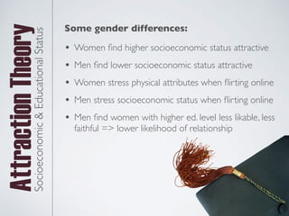 Attraction
TheorySocioeconomic
&
Educational
Status
• Women
fi
nd higher socioeconomic status attractive
• Men
fi
nd lower socioeconomic status attractive
• Women stress physical attributes when
fl
irting online
• Men stress socioeconomic status when
fl
irting online
• Men
fi
nd women with higher ed. level less likable, less
faithful => lower likelihood of relationship
Some gender differences:
 
