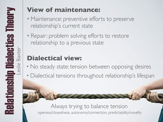 Rel
ationship
Dialectics
Theory
• Maintenance: preventive efforts to preserve
relationship’s current state
• Repair: problem solving efforts to restore
relationship to a previous state
• No steady state: tension between opposing desires
• Dialectical tensions throughout relationship’s lifespan
Dialectical view:
View of maintenance:
Always trying to balance tension
openess/closedness, autonomy/connection, predictability/novelty
Leslie
Baxter
 