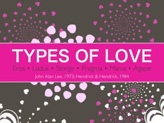 TYPES OF LOVE
Eros • Ludus • Storge • Pragma • Mania • Agape
John Alan Lee, 1973; Hendrick & Hendrick, 1984
 