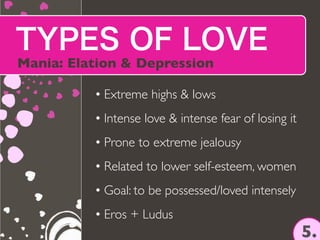 TYPES OF LOVE
Mania: Elation & Depression
5.
• Extreme highs & lows
• Intense love & intense fear of losing it
• Prone to extreme jealousy
• Related to lower self-esteem, women
• Goal: to be possessed/loved intensely
• Eros + Ludus
 
