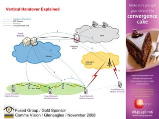 Vertical Handover Explained   