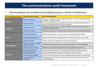 The communications audit framework ,[object Object],29 Jan 2010 Conducting a Communications Review  © 2010  Michael McComb Communications Process Communications Practice Best Practice/Standard MISSION Goals and objectives Divisional, campaign and element goals and objectives – set with measurable outcomes that define a clear plan of action Target audience(s) Identify specific target audiences/segments with a clear rationale and understanding of segment motivations, benefits and desired response MESSAGE Develop messages Messages are specific, clear, persuasive and reflect the needs of decision-makers or influencers for desired action Create tone & manner Visual style is clear, tone is consistent across executions, follows established guidelines MEDIA Select media vehicle(s) Media selected based on their access, use and credibility with target audience Employ integrated approach Multiple media are used for amplifying effect, with mixture of bought, owned, earned Feedback channels Audience feedback and dialogue is systemised and acted upon MEASUREMENT Set measurements and budget sufficient resources Translate goals and objectives into measureable components; invest appropriately Monitor, evaluate and adapt Measure the right things in the right way to maximise effectiveness over time. METHOD Leadership involvement Senior leadership is involved at critical stages demonstrating comms importance Process Management Devise and follow effective processes for planning, reviews, approvals Cross-functional integration Draw in cross-functional teams for input; synergised audience contact and presentation Vendor and partner management Effectively select, brief, review, compensate and extract value from key vendors and partner relationships 