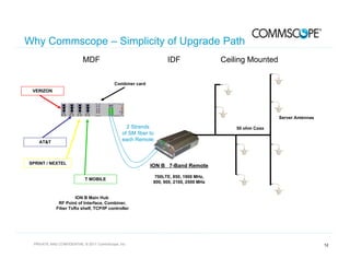 Comm scope anixter-vision nyc das combined | PDF