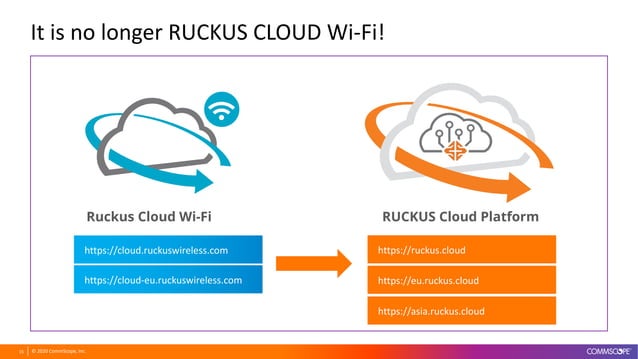 CommScope RUCKUS Technical Family | PDF