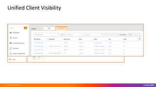 © 2020 CommScope, Inc.25
Unified Client Visibility
 