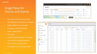 Singel Pane for
Alarms and Events
• Easy access to all network events
• Rich filtering to find events of interest
• Switch offline for 15 minutes
• PoE power allocation failure
• Power supply failure
• Fan failure
• Switch module insertion or removal
• Temperature threshold warning
• Stack member switch failure
• Port placed in Error Disable State
© 2020 CommScope, Inc27
 
