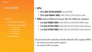 Cloud BoM
Scenario:
• 27 APs Cloud managed
• 10 ICXs Cloud managed
• 2 x ICX7150-C08P
• 3 x ICX7150-C10ZP
• 4 x ICX7150-48P
• 1 x ICX7650-48F
• 3y subscription
© 2020 CommScope, Inc29
• APs:
• 27 x 901-R750-WW00 Cloud R750
• 27 x CLD-RKWF-3001 190 USD 3y AP Cloud subs
• ICXs (notice different license SKU for different models):
• 2 x CLD-S08M-3001 100 USD 3y ICX7150-C08P subs
• 7 x CLD-S71M-3001 250 USD 3y ICX7150 subscription
• 1 x CLD-S76M-3001 900 USD 3y ICX7650 subscription
Cloud licenses for switches includes Remote TAC support (RMT)
• No need to purchase switch support
• No need for RMT3 bundles
 
