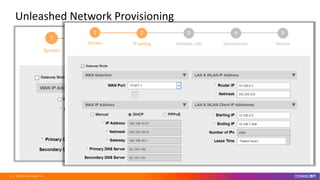 © 2020 CommScope, Inc.38
Unleashed Network Provisioning
 