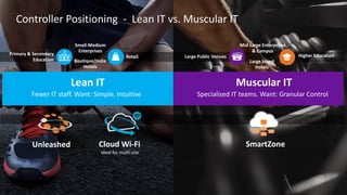 Controller Positioning - Lean IT vs. Muscular IT
Lean IT
Fewer IT staff. Want: Simple, Intuitive
Retail
Primary & Secondary
Education Boutique/Indie
Hotels
Small-Medium
Enterprises
Unleashed Cloud Wi-Fi
Muscular IT
Specialised IT teams. Want: Granular Control
SmartZone
Higher EducationLarge Public Venues
Large brand
Hotels
Mid-Large Enterprises
& Campus
Ideal for multi-site
 