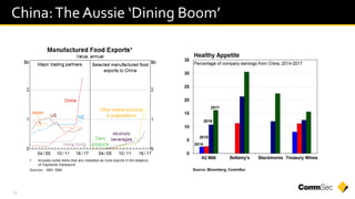 13
China:The Aussie ‘Dining Boom’
2014
2017
2016
2015
 
