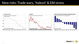 25
New risks:Trade wars, ‘Italexit’ & EM stress
 