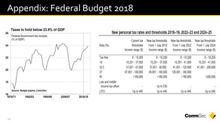 29
Appendix: Federal Budget 2018
 