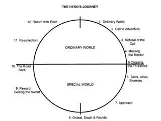 My #commshero presentation - 13th May 2014