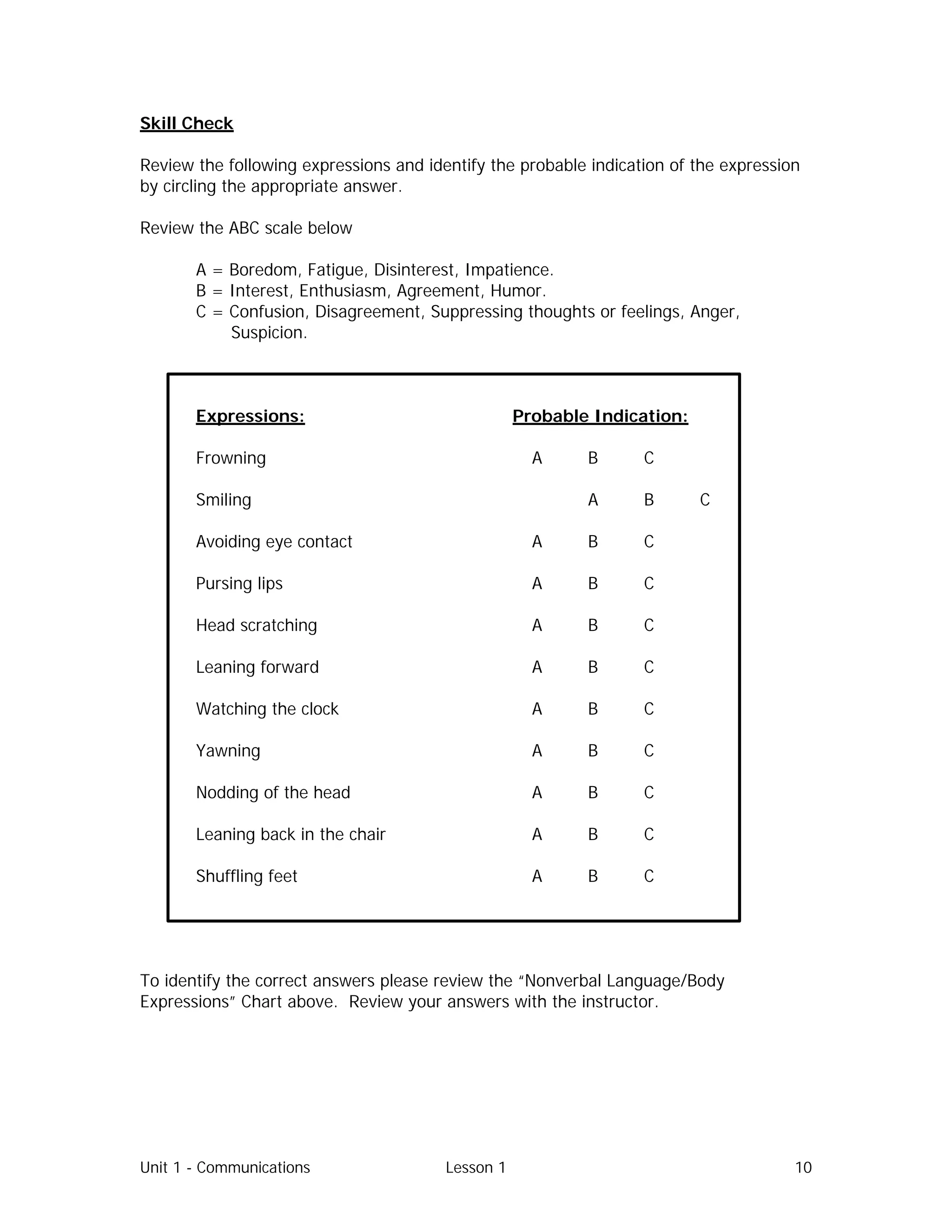 Unit 1 - Communications Lesson 1 10
Skill Check
Review the following expressions and identify the probable indication of the expression
by circling the appropriate answer.
Review the ABC scale below
A = Boredom, Fatigue, Disinterest, Impatience.
B = Interest, Enthusiasm, Agreement, Humor.
C = Confusion, Disagreement, Suppressing thoughts or feelings, Anger,
Suspicion.
Expressions: Probable Indication:
Frowning A B C
Smiling A B C
Avoiding eye contact A B C
Pursing lips A B C
Head scratching A B C
Leaning forward A B C
Watching the clock A B C
Yawning A B C
Nodding of the head A B C
Leaning back in the chair A B C
Shuffling feet A B C
To identify the correct answers please review the “Nonverbal Language/Body
Expressions” Chart above. Review your answers with the instructor.
 