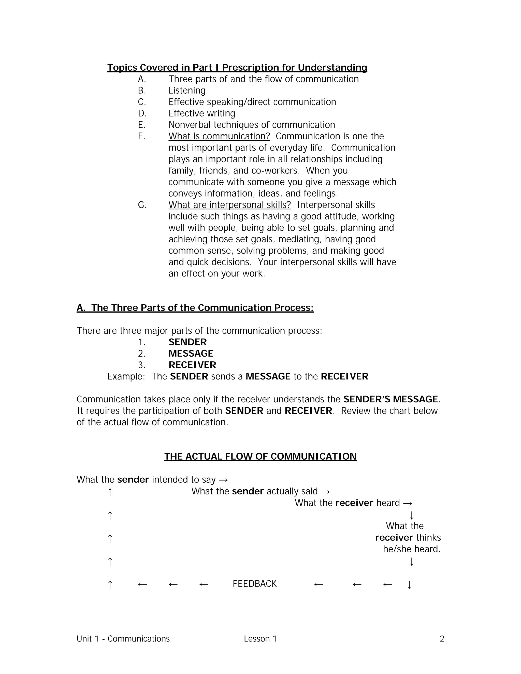 Unit 1 - Communications Lesson 1 2
Topics Covered in Part I Prescription for Understanding
A. Three parts of and the flow of communication
B. Listening
C. Effective speaking/direct communication
D. Effective writing
E. Nonverbal techniques of communication
F. What is communication? Communication is one the
most important parts of everyday life. Communication
plays an important role in all relationships including
family, friends, and co-workers. When you
communicate with someone you give a message which
conveys information, ideas, and feelings.
G. What are interpersonal skills? Interpersonal skills
include such things as having a good attitude, working
well with people, being able to set goals, planning and
achieving those set goals, mediating, having good
common sense, solving problems, and making good
and quick decisions. Your interpersonal skills will have
an effect on your work.
A. The Three Parts of the Communication Process:
There are three major parts of the communication process:
1. SENDER
2. MESSAGE
3. RECEIVER
Example: The SENDER sends a MESSAGE to the RECEIVER.
Communication takes place only if the receiver understands the SENDER’S MESSAGE.
It requires the participation of both SENDER and RECEIVER. Review the chart below
of the actual flow of communication.
THE ACTUAL FLOW OF COMMUNICATION
What the sender intended to say →
↑ What the sender actually said →
What the receiver heard →
↑ ↓
What the
↑ receiver thinks
he/she heard.
↑ ↓
↑ ← ← ← FEEDBACK ← ← ← ↓
 