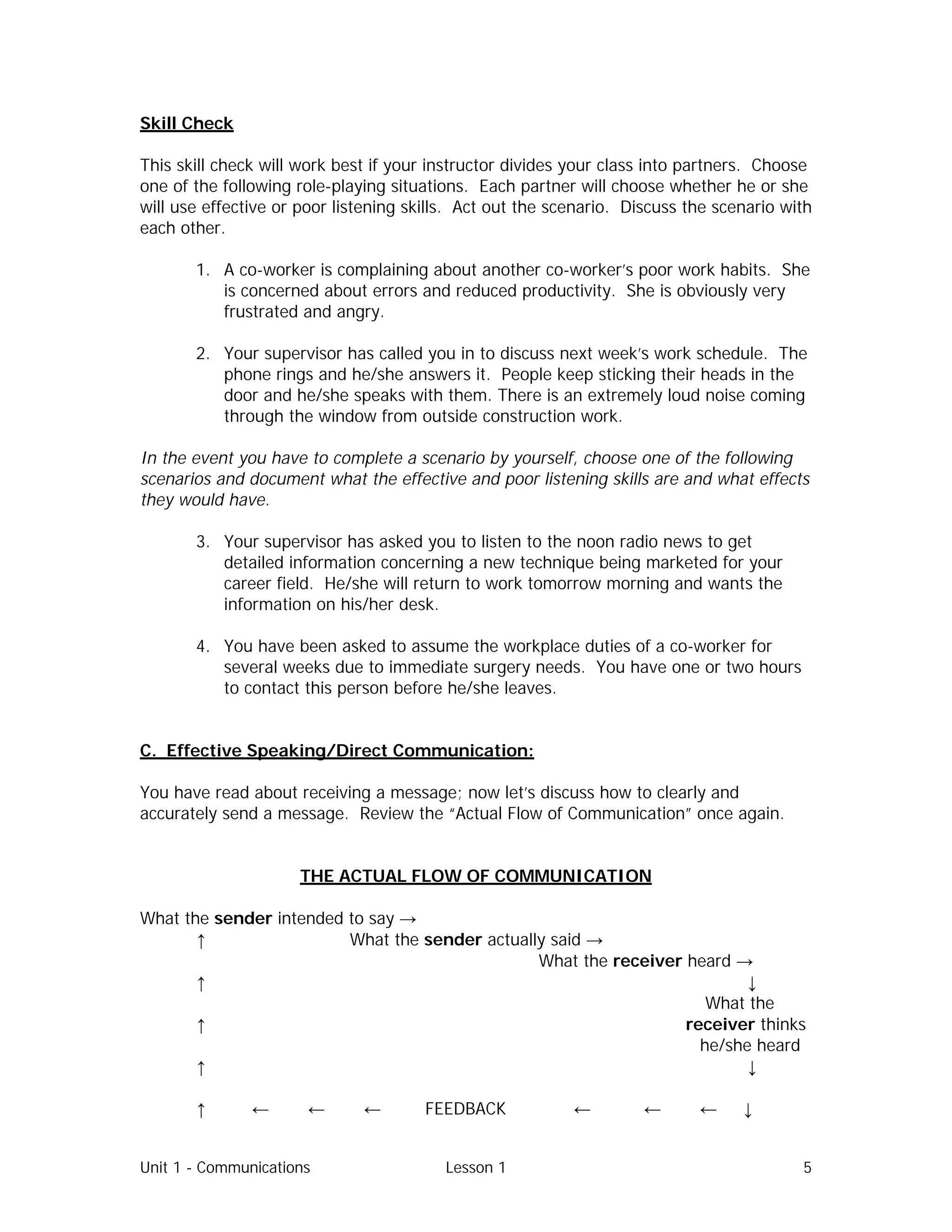 Unit 1 - Communications Lesson 1 5
Skill Check
This skill check will work best if your instructor divides your class into partners. Choose
one of the following role-playing situations. Each partner will choose whether he or she
will use effective or poor listening skills. Act out the scenario. Discuss the scenario with
each other.
1. A co-worker is complaining about another co-worker’s poor work habits. She
is concerned about errors and reduced productivity. She is obviously very
frustrated and angry.
2. Your supervisor has called you in to discuss next week’s work schedule. The
phone rings and he/she answers it. People keep sticking their heads in the
door and he/she speaks with them. There is an extremely loud noise coming
through the window from outside construction work.
In the event you have to complete a scenario by yourself, choose one of the following
scenarios and document what the effective and poor listening skills are and what effects
they would have.
3. Your supervisor has asked you to listen to the noon radio news to get
detailed information concerning a new technique being marketed for your
career field. He/she will return to work tomorrow morning and wants the
information on his/her desk.
4. You have been asked to assume the workplace duties of a co-worker for
several weeks due to immediate surgery needs. You have one or two hours
to contact this person before he/she leaves.
C. Effective Speaking/Direct Communication:
You have read about receiving a message; now let’s discuss how to clearly and
accurately send a message. Review the “Actual Flow of Communication” once again.
THE ACTUAL FLOW OF COMMUNICATION
What the sender intended to say →
↑ What the sender actually said →
What the receiver heard →
↑ ↓
What the
↑ receiver thinks
he/she heard
↑ ↓
↑ ← ← ← FEEDBACK ← ← ← ↓
 