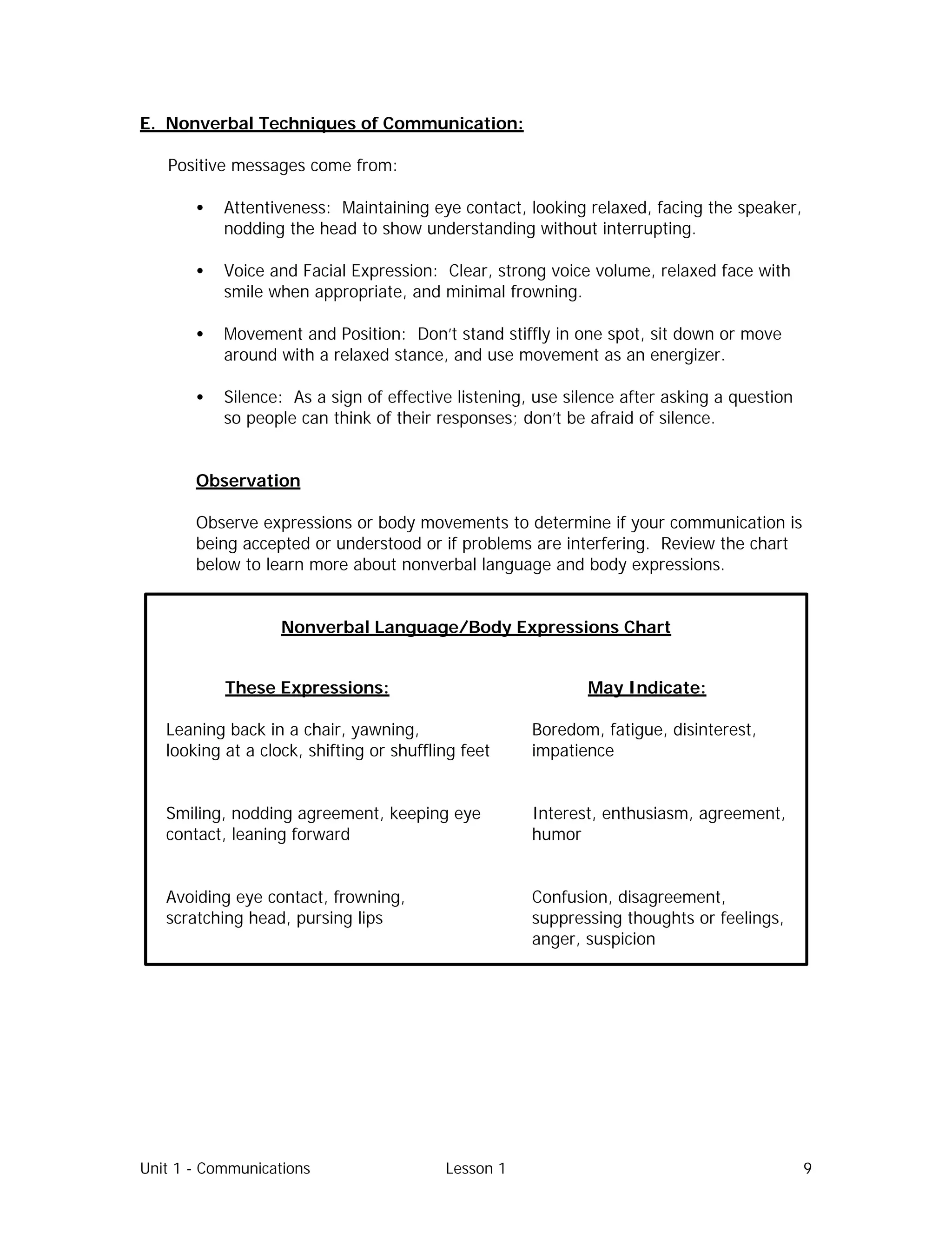 Unit 1 - Communications Lesson 1 9
E. Nonverbal Techniques of Communication:
Positive messages come from:
• Attentiveness: Maintaining eye contact, looking relaxed, facing the speaker,
nodding the head to show understanding without interrupting.
• Voice and Facial Expression: Clear, strong voice volume, relaxed face with
smile when appropriate, and minimal frowning.
• Movement and Position: Don’t stand stiffly in one spot, sit down or move
around with a relaxed stance, and use movement as an energizer.
• Silence: As a sign of effective listening, use silence after asking a question
so people can think of their responses; don’t be afraid of silence.
Observation
Observe expressions or body movements to determine if your communication is
being accepted or understood or if problems are interfering. Review the chart
below to learn more about nonverbal language and body expressions.
Nonverbal Language/Body Expressions Chart
These Expressions: May Indicate:
Leaning back in a chair, yawning, Boredom, fatigue, disinterest,
looking at a clock, shifting or shuffling feet impatience
Smiling, nodding agreement, keeping eye Interest, enthusiasm, agreement,
contact, leaning forward humor
Avoiding eye contact, frowning, Confusion, disagreement,
scratching head, pursing lips suppressing thoughts or feelings,
anger, suspicion
 