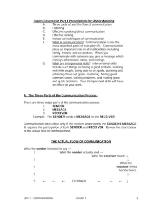 Unit 1 - Communications Lesson 1 2
Topics Covered in Part I Prescription for Understanding
A. Three parts of and the flow of communication
B. Listening
C. Effective speaking/direct communication
D. Effective writing
E. Nonverbal techniques of communication
F. What is communication? Communication is one the
most important parts of everyday life. Communication
plays an important role in all relationships including
family, friends, and co-workers. When you
communicate with someone you give a message which
conveys information, ideas, and feelings.
G. What are interpersonal skills? Interpersonal skills
include such things as having a good attitude, working
well with people, being able to set goals, planning and
achieving those set goals, mediating, having good
common sense, solving problems, and making good
and quick decisions. Your interpersonal skills will have
an effect on your work.
A. The Three Parts of the Communication Process:
There are three major parts of the communication process:
1. SENDER
2. MESSAGE
3. RECEIVER
Example: The SENDER sends a MESSAGE to the RECEIVER.
Communication takes place only if the receiver understands the SENDER’S MESSAGE.
It requires the participation of both SENDER and RECEIVER. Review the chart below
of the actual flow of communication.
THE ACTUAL FLOW OF COMMUNICATION
What the sender intended to say →
↑ What the sender actually said →
What the receiver heard →
↑ ↓
What the
↑ receiver thinks
he/she heard.
↑ ↓
↑ ← ← ← FEEDBACK ← ← ← ↓
 
