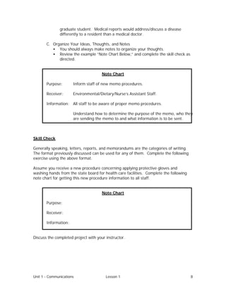 Unit 1 - Communications Lesson 1 8
graduate student. Medical reports would address/discuss a disease
differently to a resident than a medical doctor.
C. Organize Your Ideas, Thoughts, and Notes
• You should always make notes to organize your thoughts.
• Review the example “Note Chart Below,” and complete the skill check as
directed.
Note Chart
Purpose: Inform staff of new memo procedures.
Receiver: Environmental/Dietary/Nurse’s Assistant Staff.
Information: All staff to be aware of proper memo procedures.
Understand how to determine the purpose of the memo, who they
are sending the memo to and what information is to be sent.
Skill Check
Generally speaking, letters, reports, and memorandums are the categories of writing.
The format previously discussed can be used for any of them. Complete the following
exercise using the above format.
Assume you receive a new procedure concerning applying protective gloves and
washing hands from the state board for health care facilities. Complete the following
note chart for getting this new procedure information to all staff.
Note Chart
Purpose:
Receiver:
Information:
Discuss the completed project with your instructor.
 