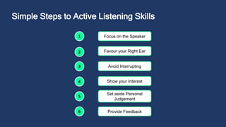 Simple Steps to Active Listening Skills
Focus on the Speaker
Favour your Right Ear
Avoid Interrupting
Show your Interest
Set aside Personal
Judgement
Provide Feedback
 