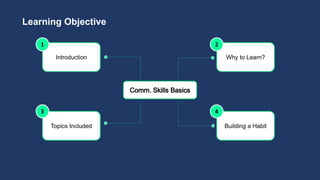 Introduction Why to Learn?
Building a Habit
Topics Included
Learning Objective
 