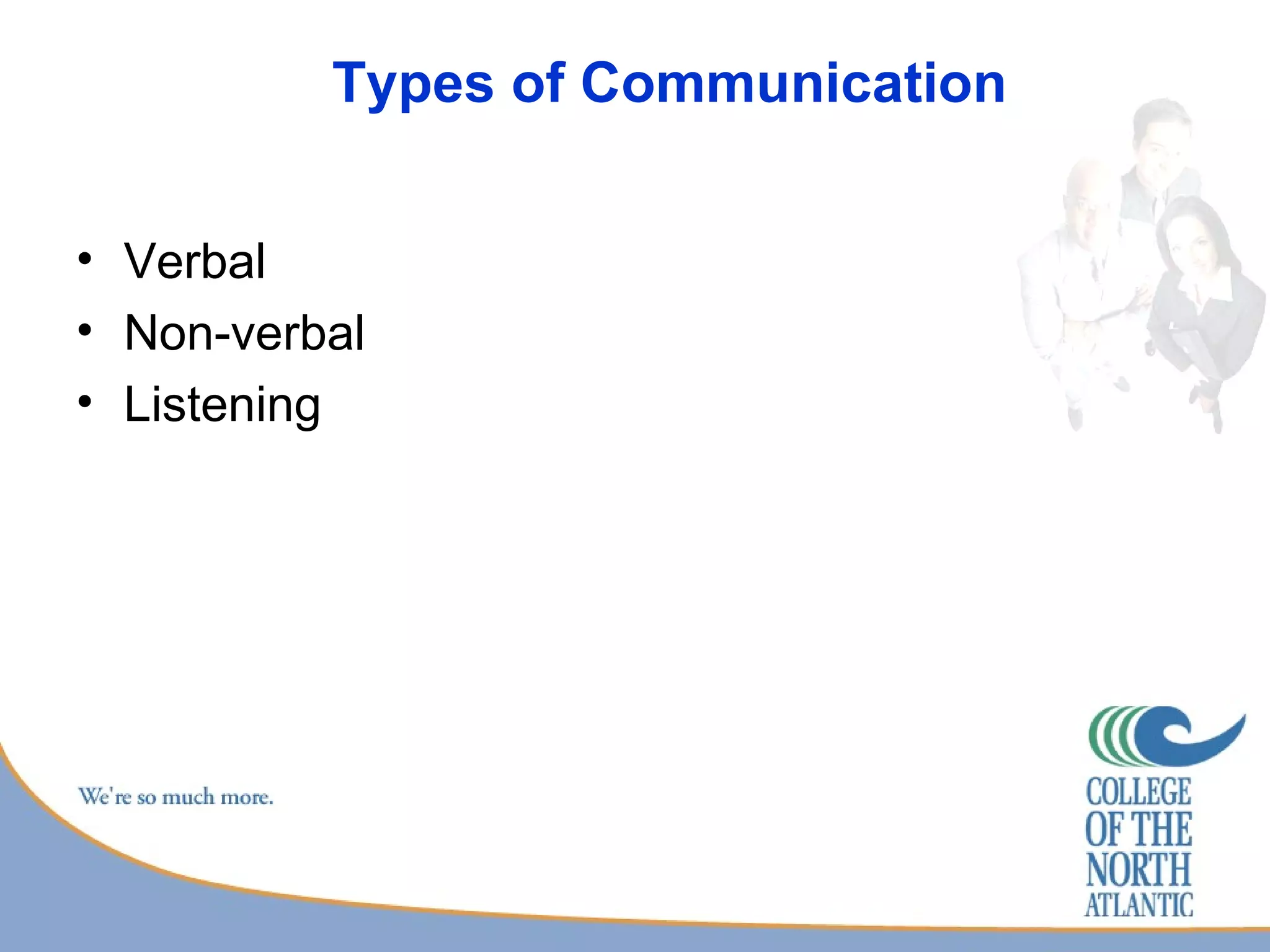 Types of Communication  Verbal Non-verbal Listening 
