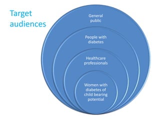 General
public
People with
diabetes
Healthcare
professionals
Women with
diabetes of
child bearing
potential
Target
audiences
 