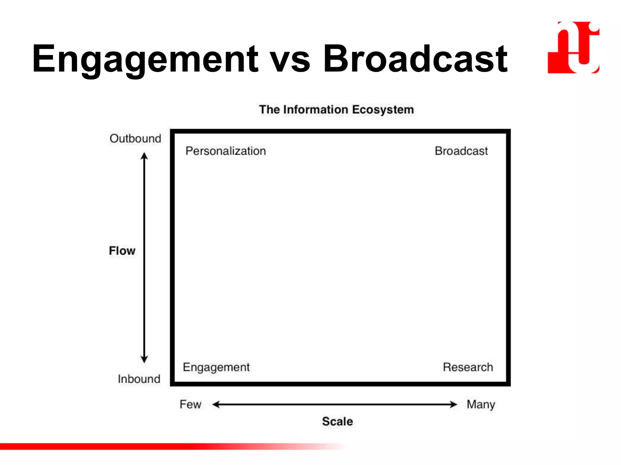 Engagement vs Broadcast
 