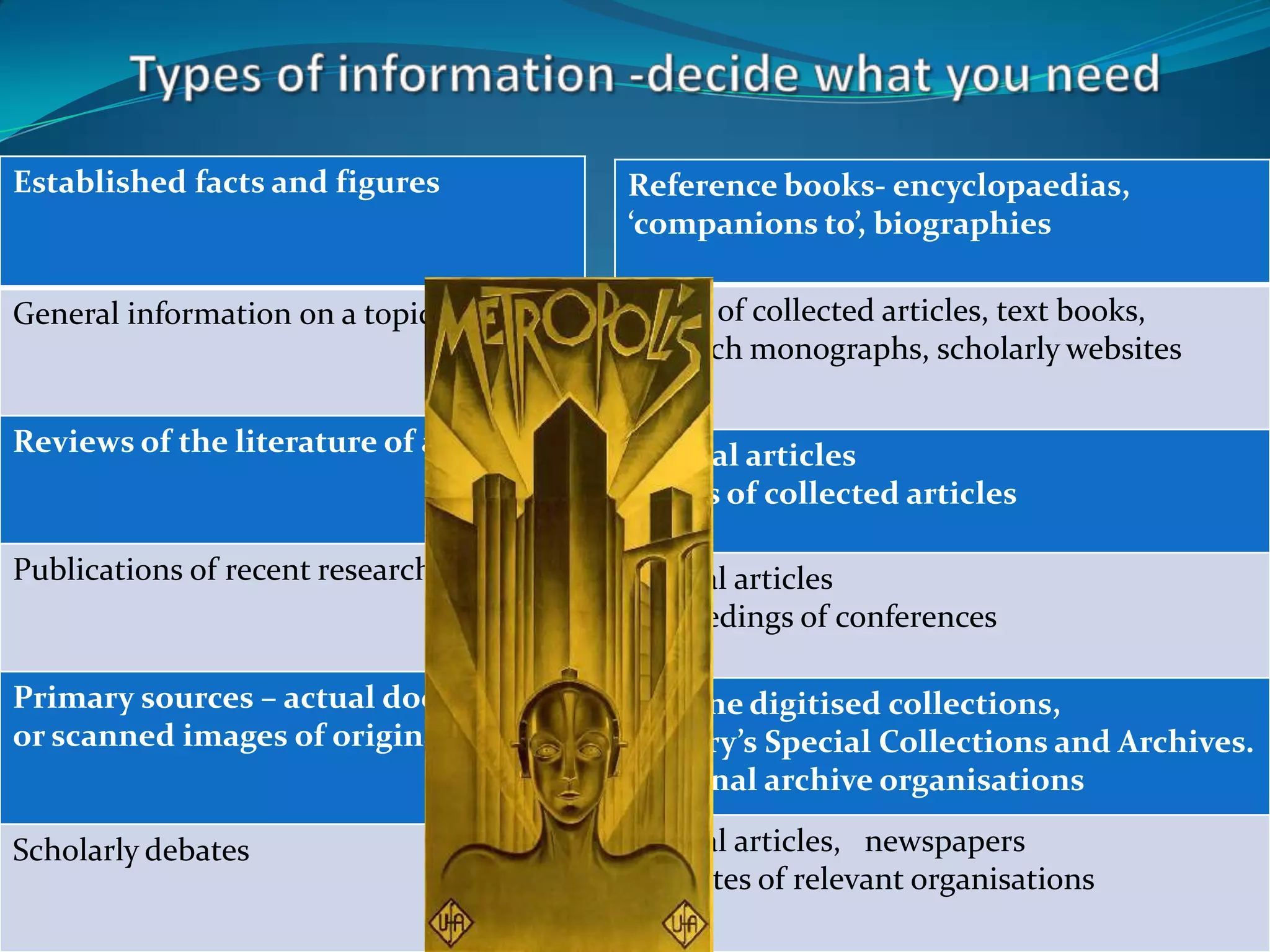 Types of information -decide what you need
