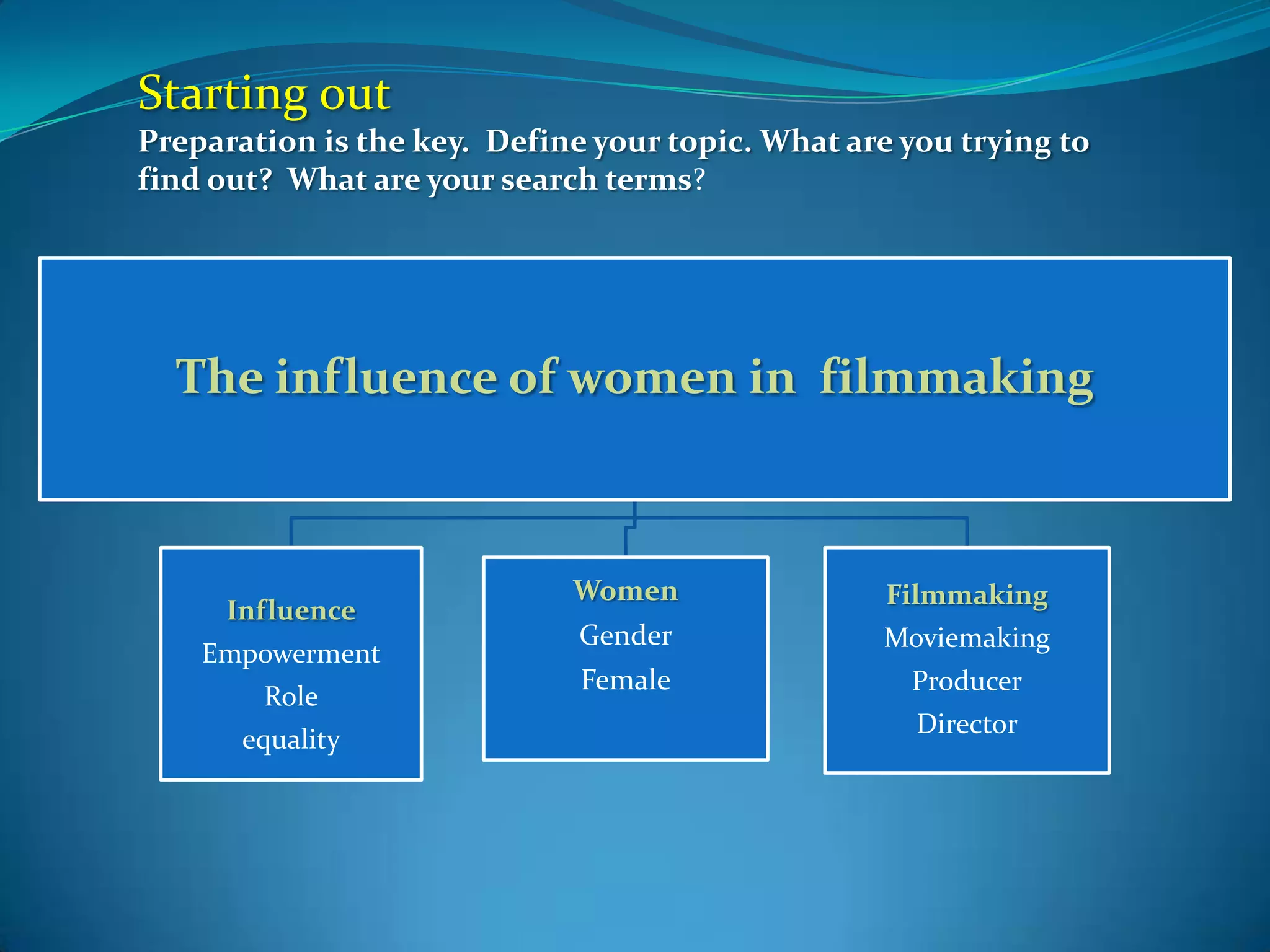 Keyword diagramStarting outPreparation is the key.  Define your topic. What are you trying to find out?  What are your search terms?