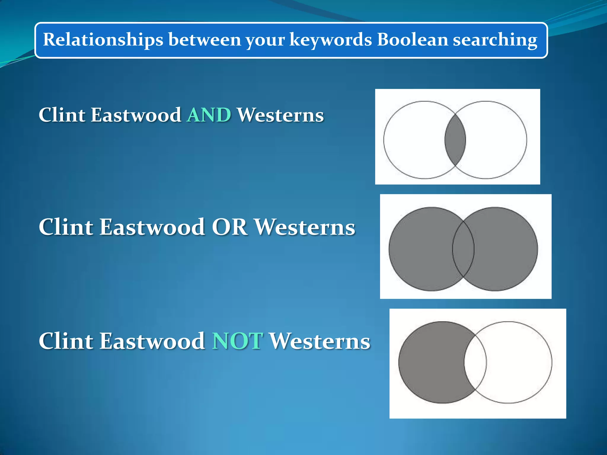 Clint Eastwood AND WesternsClint Eastwood ORWesternsClint Eastwood NOT Westerns