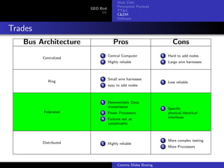 Main Dish
                                       Permanent Payload
                       GEO Bird
                                       TT&C
                            SV
                                       C&DH
                                       Software


Trades
   Bus Architecture                  Pros                          Cons
                            1     Central Computer           1   Hard to add nodes
         Centralized
                            2     Highly reliable            2   Large wire harnesses



                            1     Small wire harnesses
            Ring                                             1   Less reliable
                            2     easy to add nodes



                            1     Deterministic Data
                                  transmission               1   Speciﬁc
         Federated          2     Fewer Processors               physical/electrical
                            3                                    interfaces
                                  Failures not as
                                  catastrophic



                                                             1   More complex testing
         Distributed        1     Highly reliable
                                                             2   More Processors



                                       Comms Slides Boeing
 